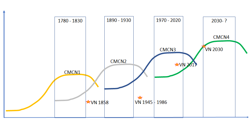 Khám phá các ưu tiên trong Cách mạng Công nghiệp lần thứ tư: cải cách thể chế và đổi mới giáo dục. Bài viết đề cập đến thay đổi trong chính sách và giáo dục để chuẩn bị cho sự phát triển công nghệ, AI, và chuyển đổi số, tập trung vào xây dựng lực lượng lao động thích ứng với thách thức tương lai.