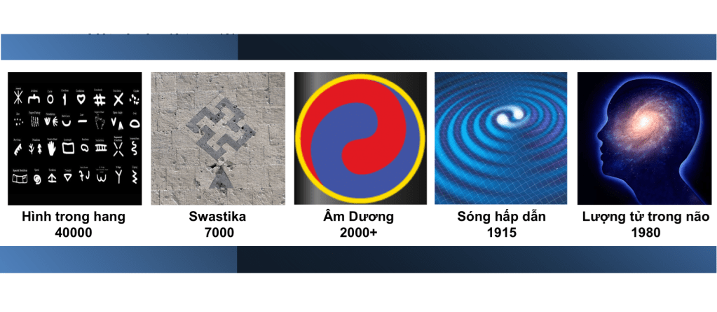 Lý học, gợi mở kết nối giữa Khoa Học và Tâm&nbsp;Linh.